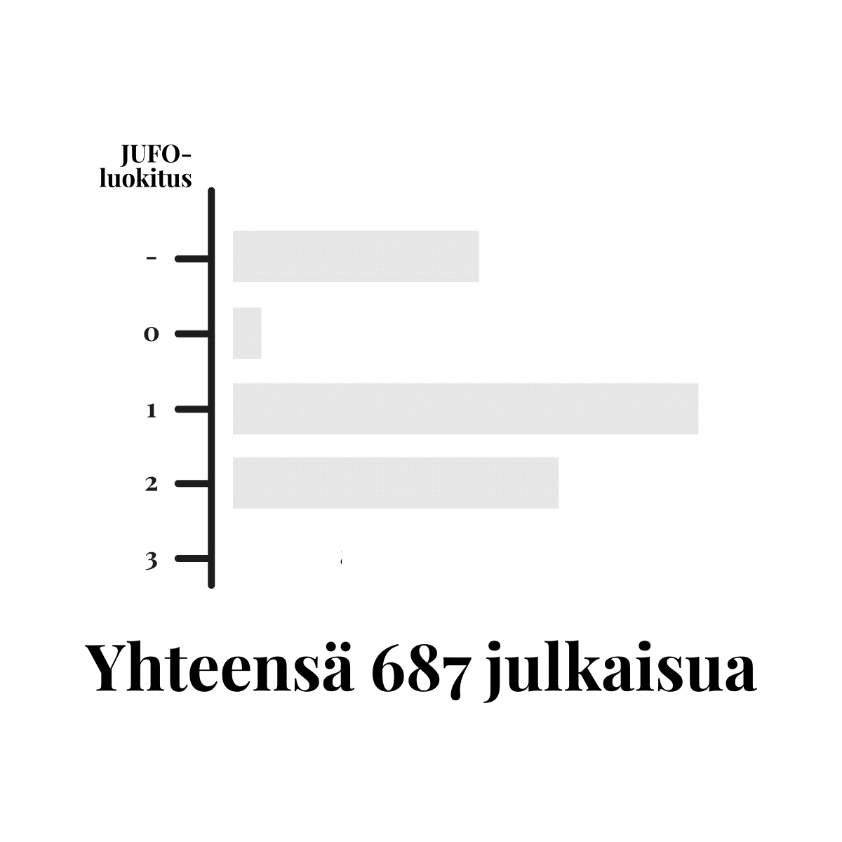 Vaasan yliopiston JUFO-julkaisut 