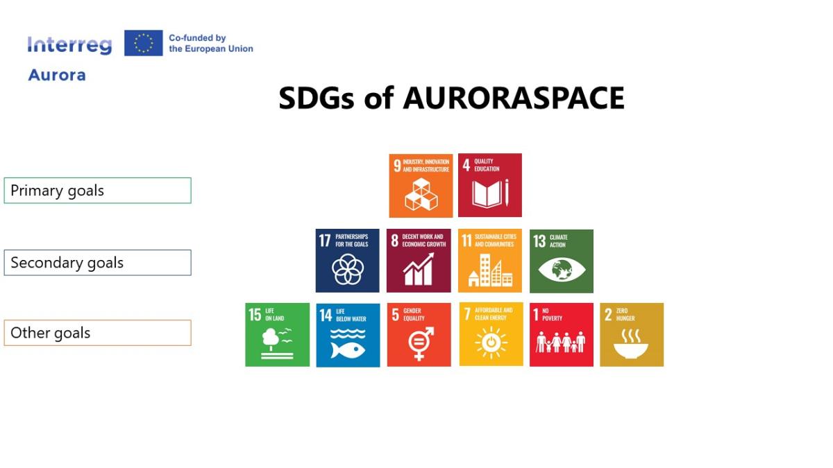 SDGs of AuroraSpace
