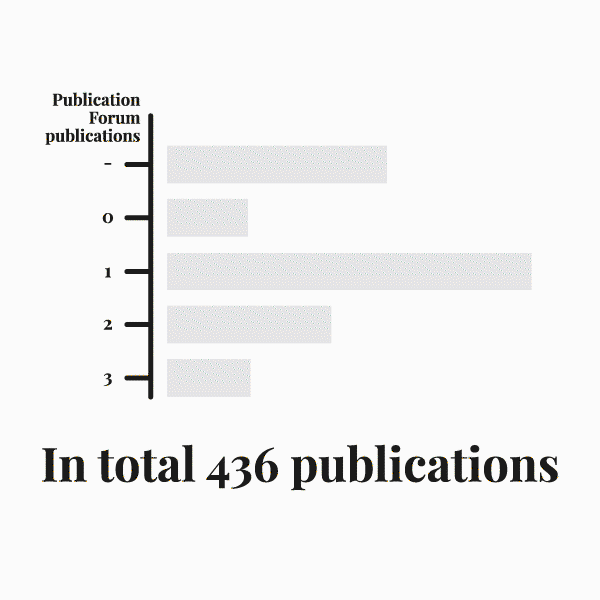 Publications