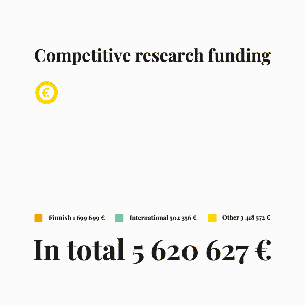 funding