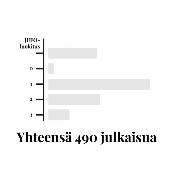Julkaisut