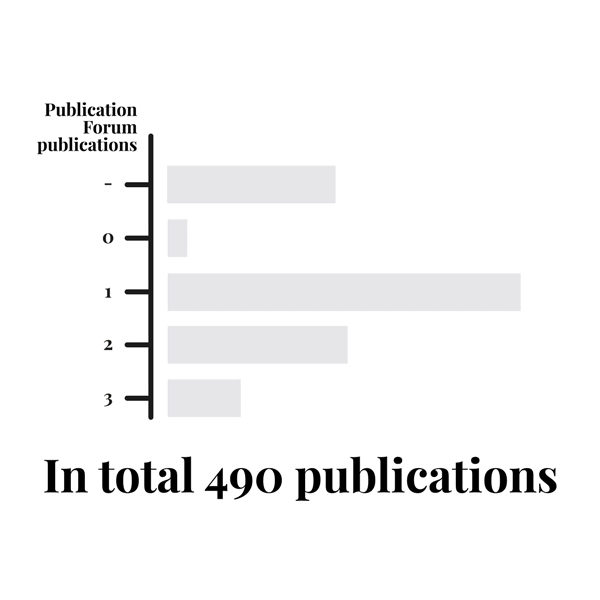 Publications
