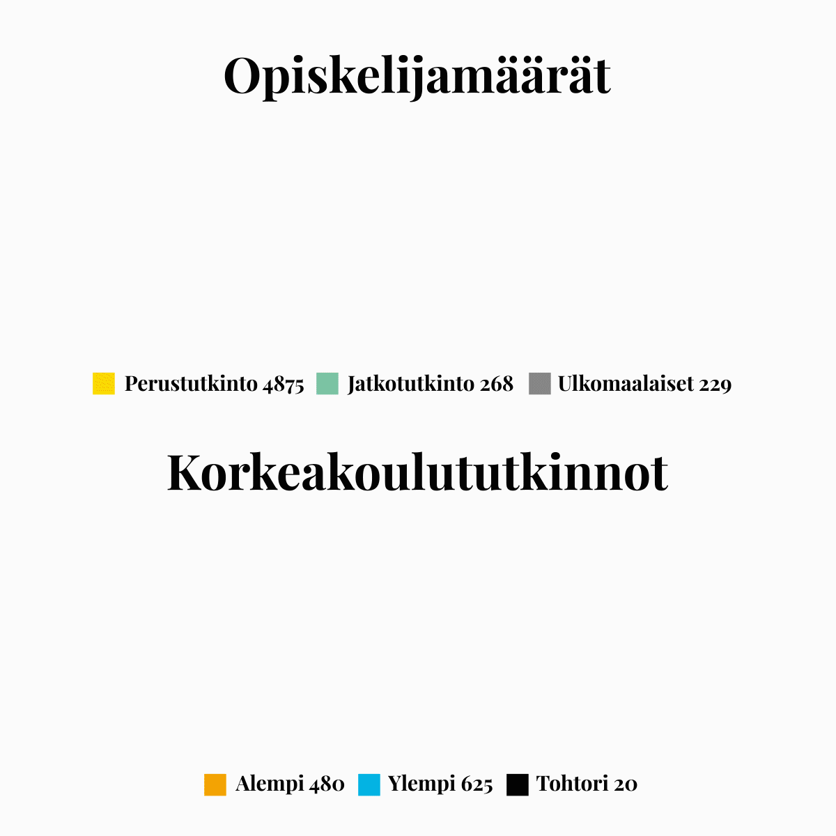 tutkinnot