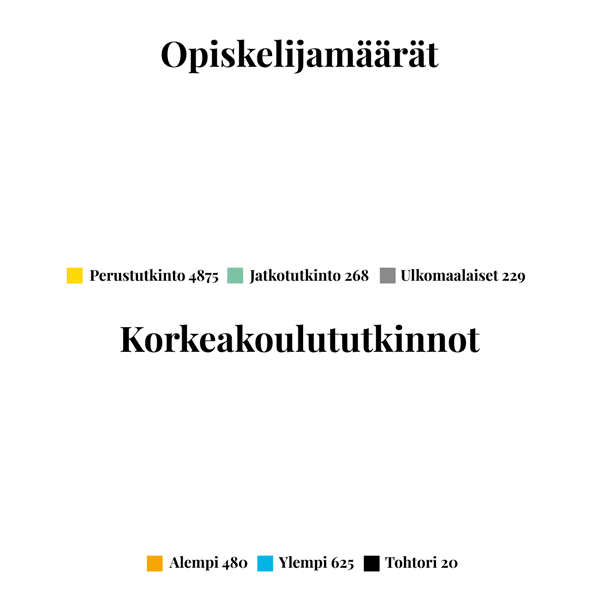 opiskelijat