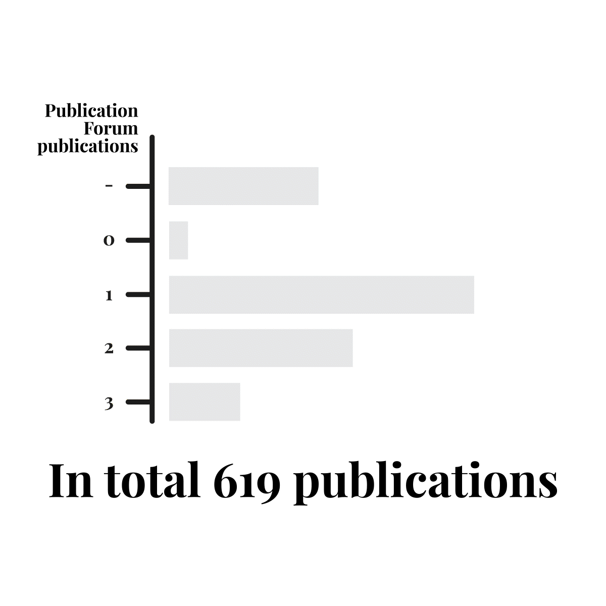 Publications
