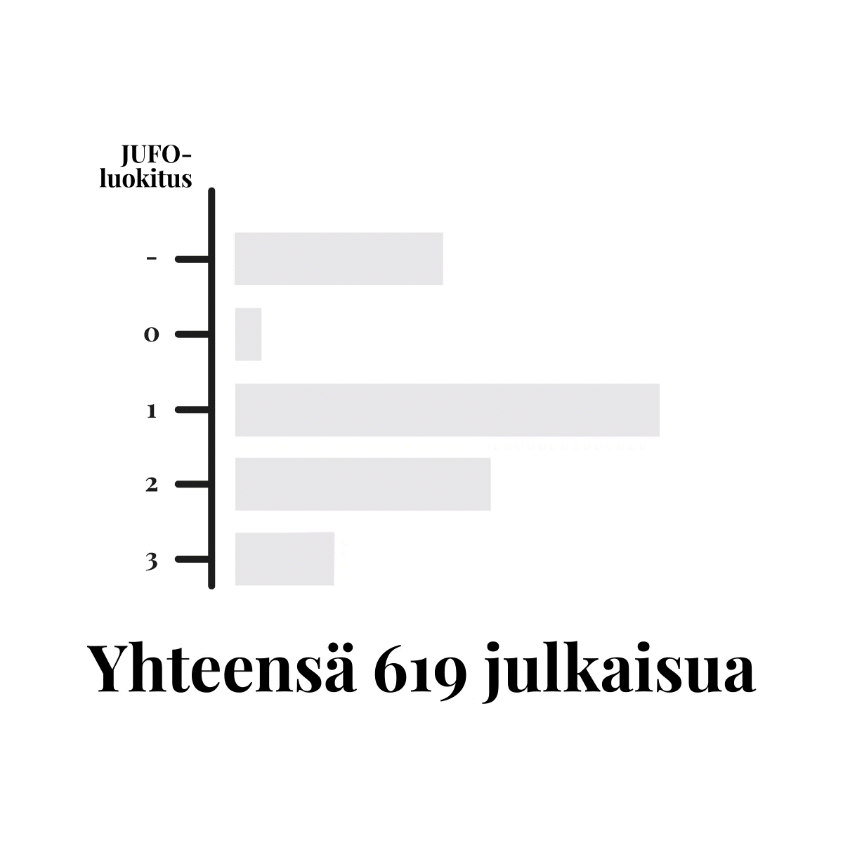 Jufo julkaisut