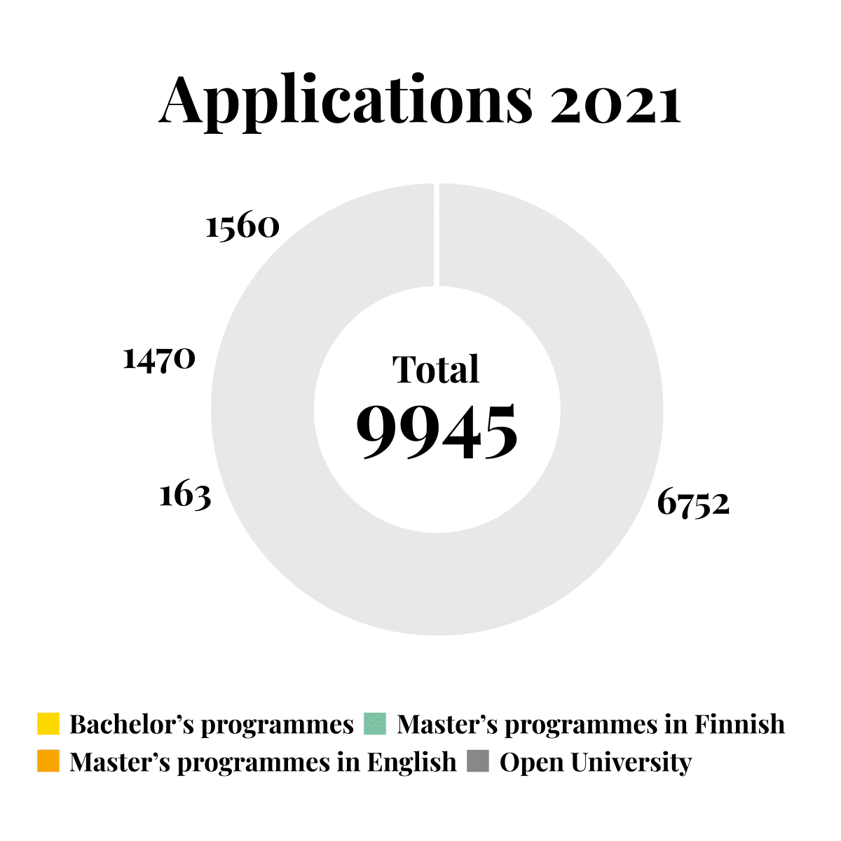 Applications 2021