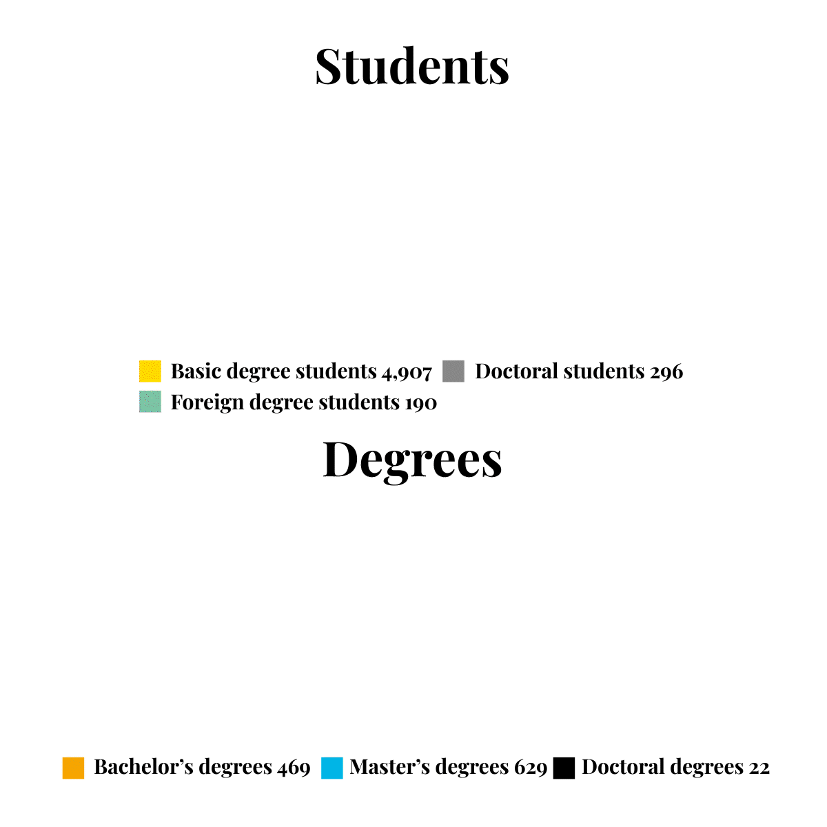 Students