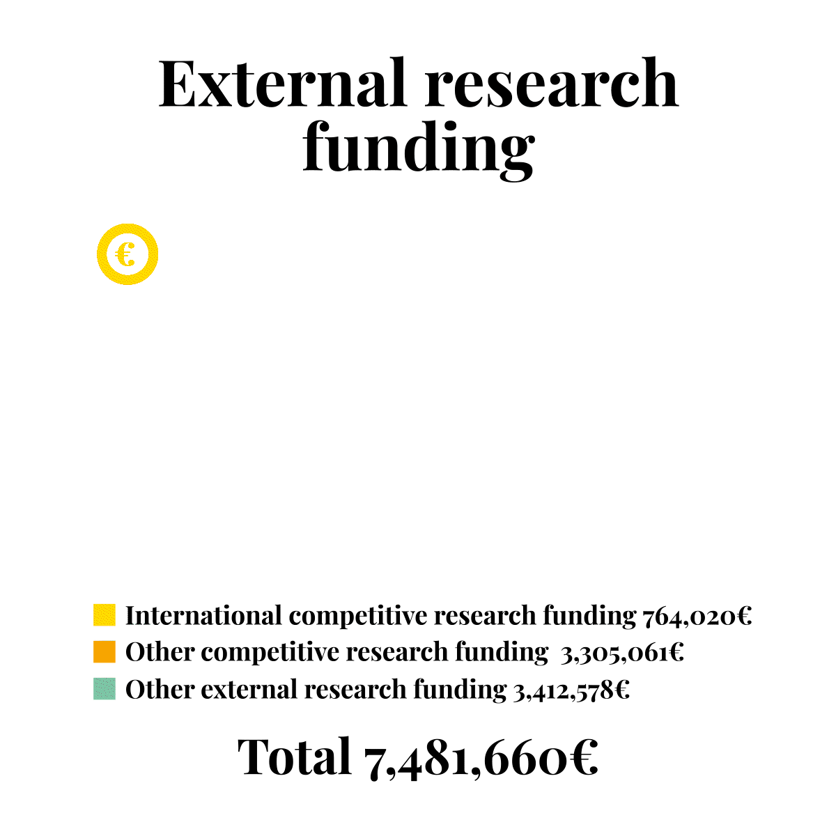 Funding