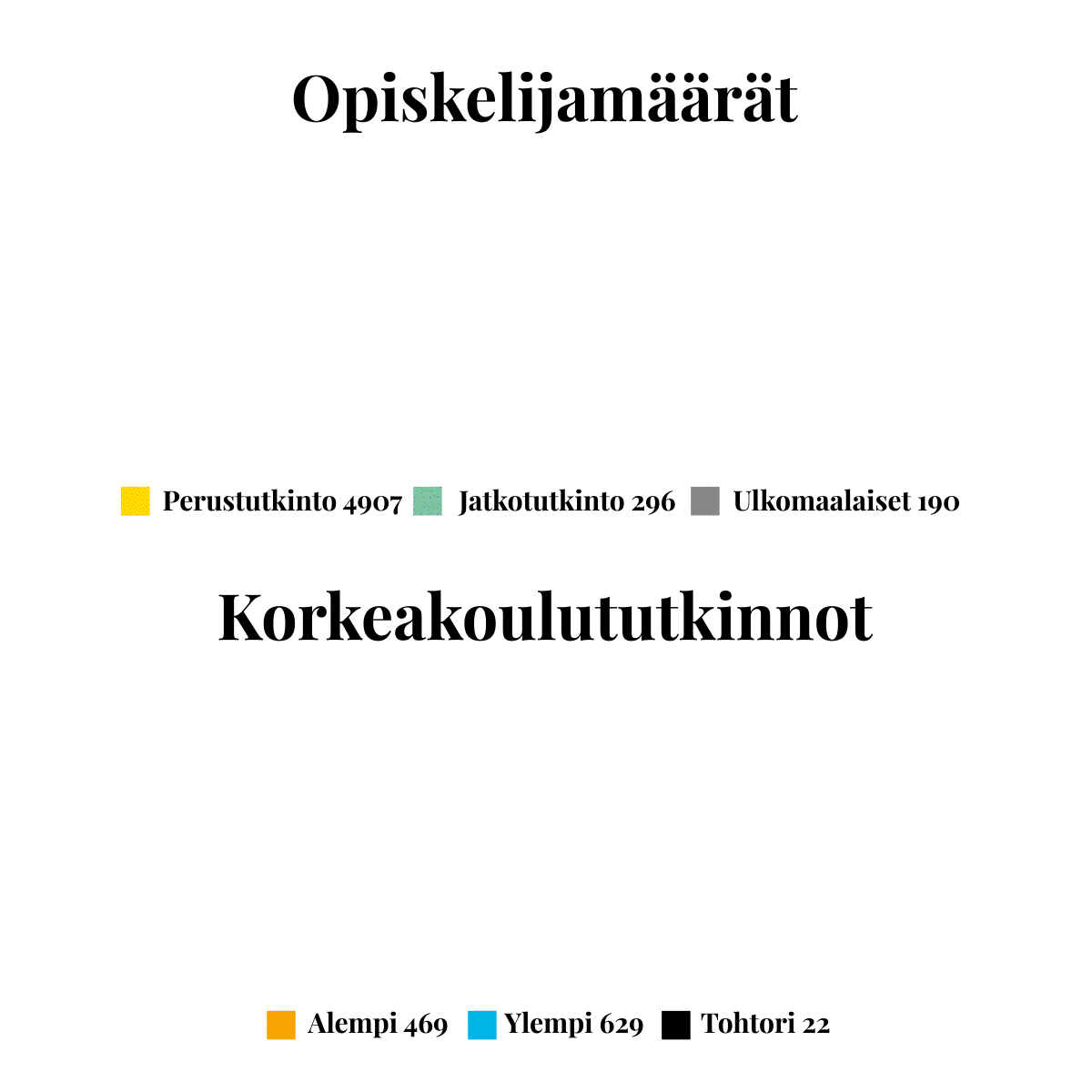 Opiskelijamäärät