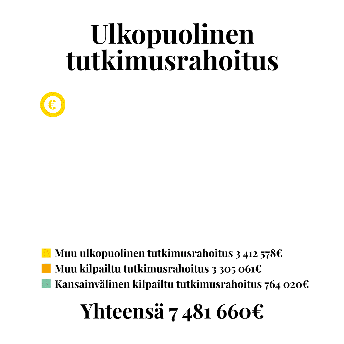 Tutkimusrahoitus