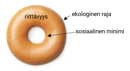 Donitsi