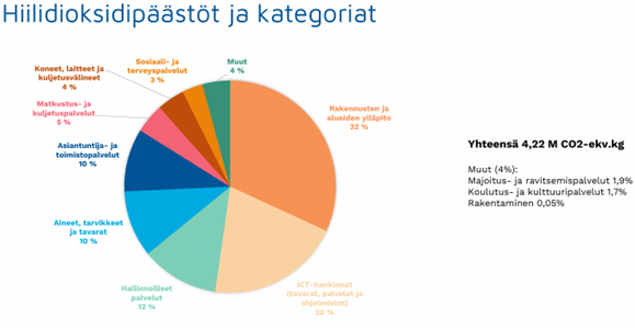 Hiilidioksidipäästöt_ja_kategoriat_2025