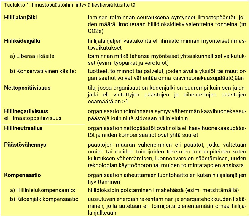 Hiilijalanjälki_hiilikädenjälki