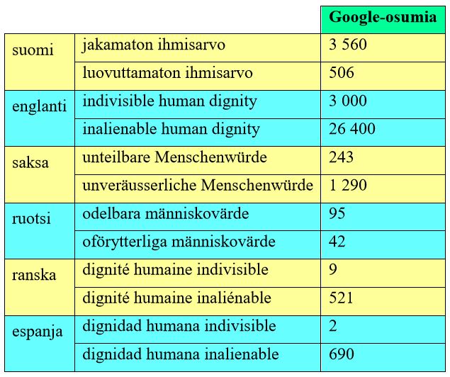 Jakamattoman_ihmisarvon_Google-osumat