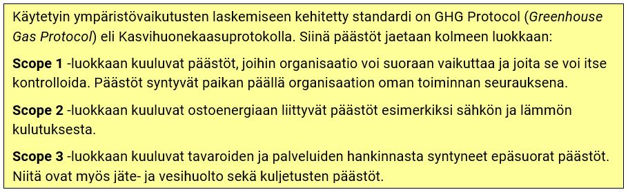 Kasvihuonekaasuprotokolla