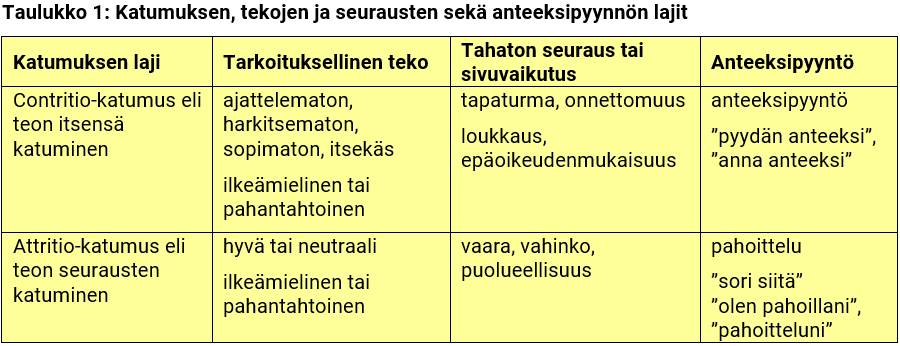 Katumuksen_lajit