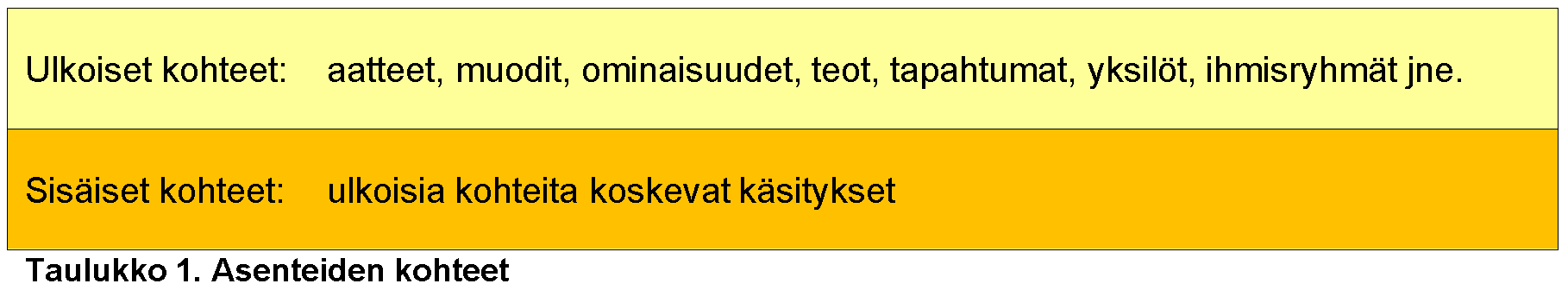 Taulukko_1_Asenteiden_kohteet