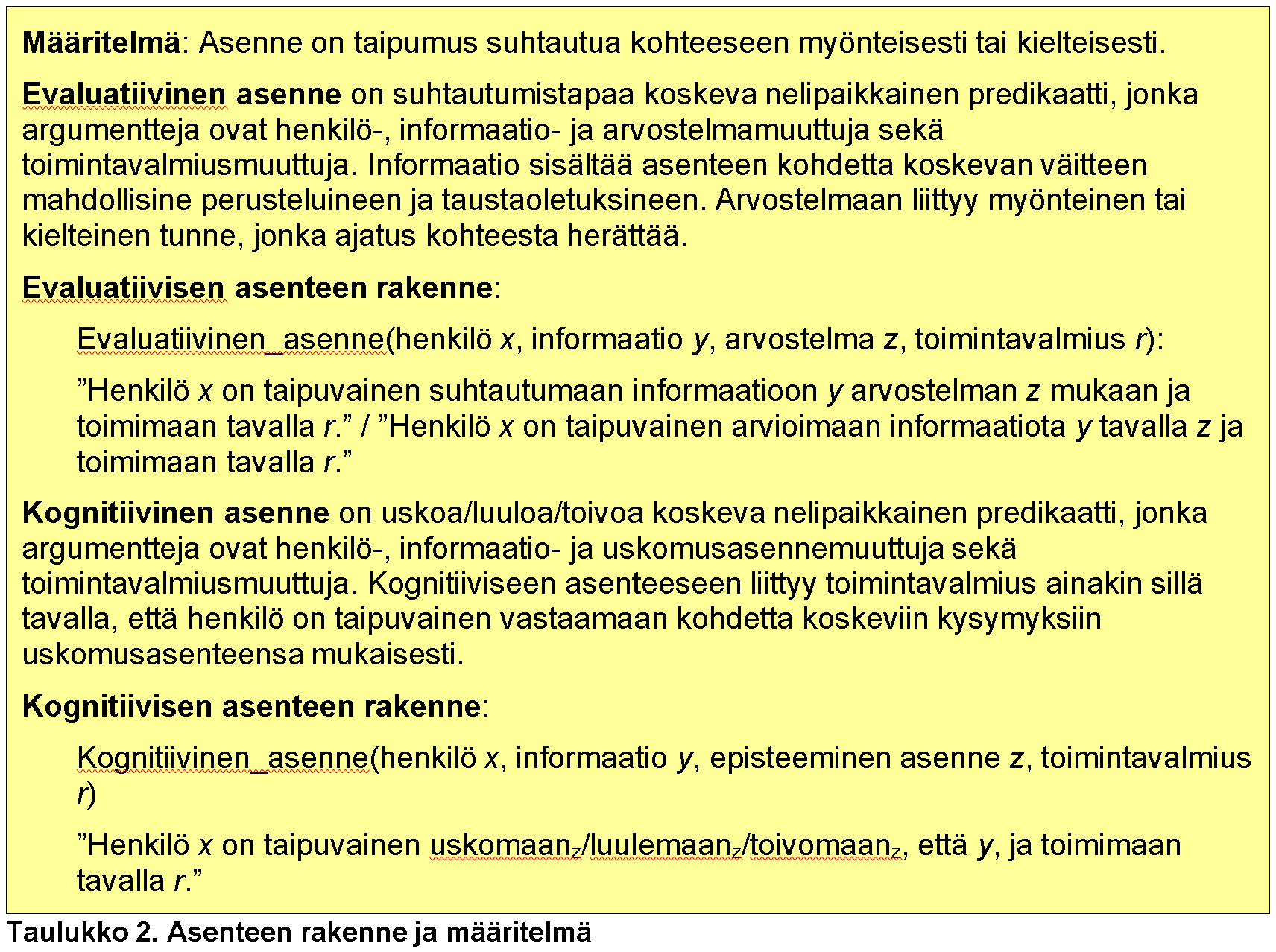 Taulukko_2_Asenteen_rakenne_ja_määritelmä