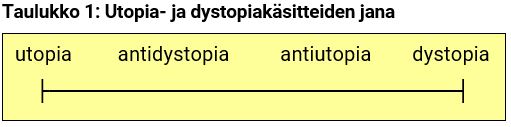 utopia_dystopia_jana