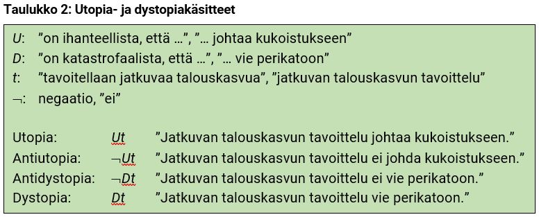 Utopia_ja_dystopiakäsitteet