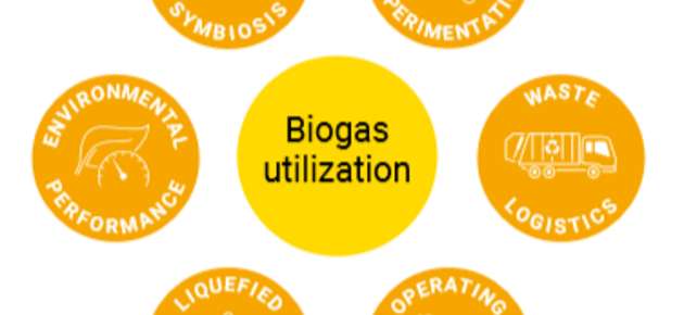 Biokaasun hyödyntäminen