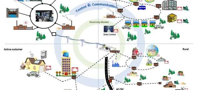 Roadmap-hankkeessa tehtiin vuoteen 2035 ulottuva visio sähköjärjestelmästä.
