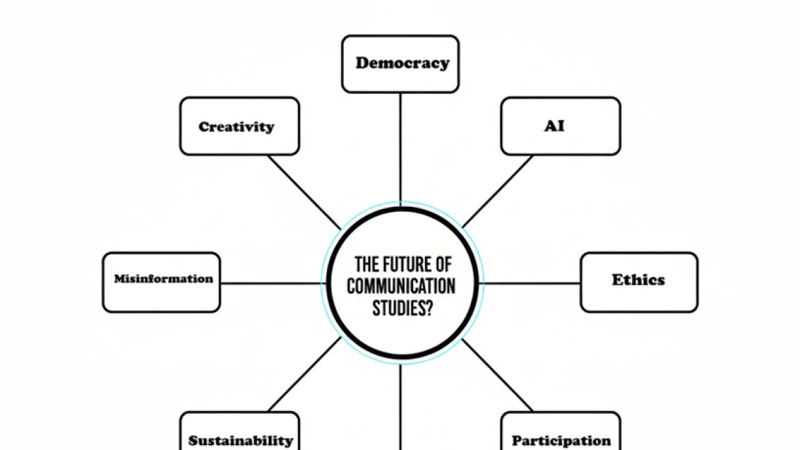 mindmap