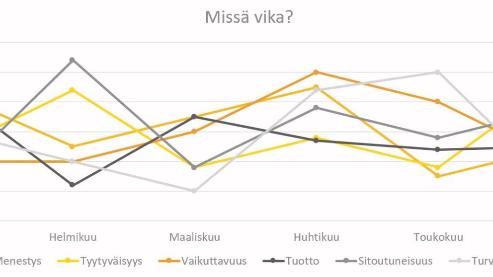 Taulukko taulukko