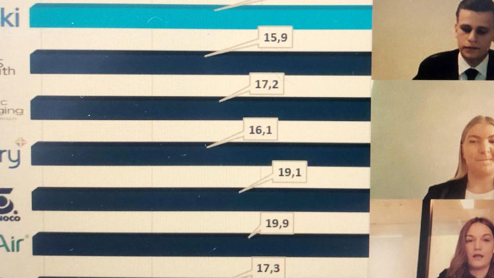 Rahoitusopiskelijat analysoivat kilpailussa Huhtamäki Oy:tä. Kuva: CFA Society Finland kuva Vaasan joukkueen verkkoesityksestä