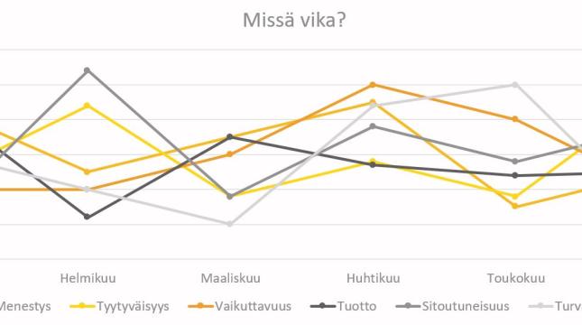 taulukko