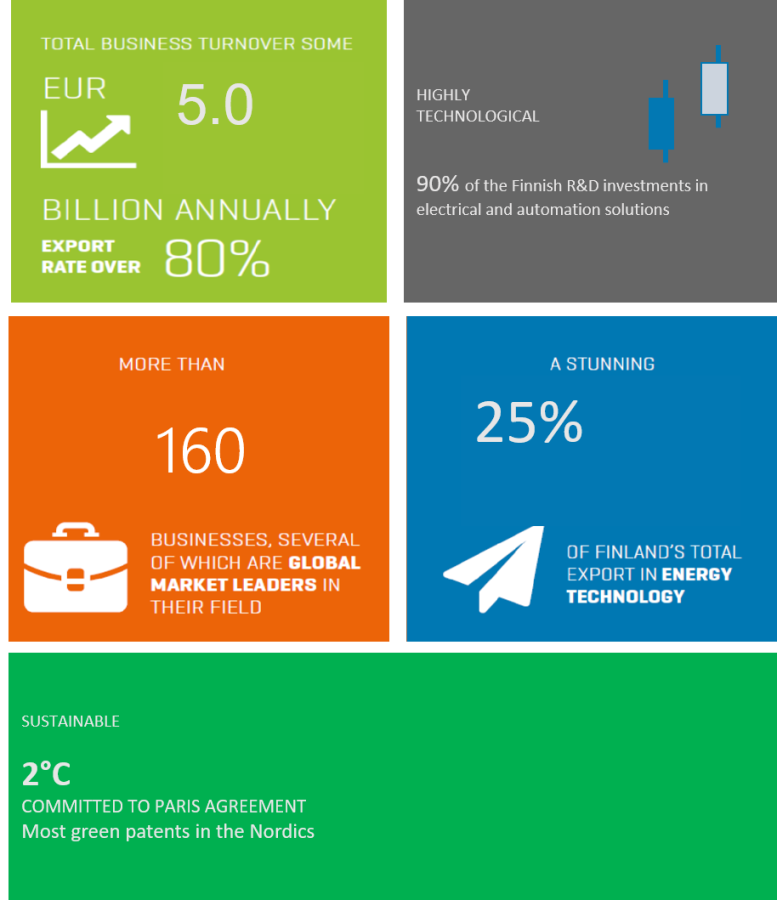 energyvaasa facts