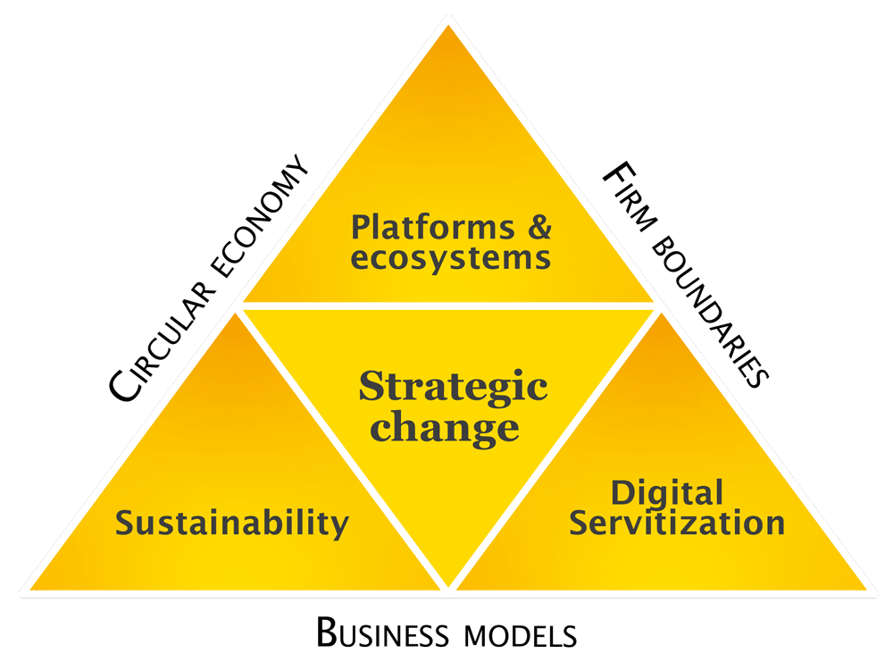 Sbd framework