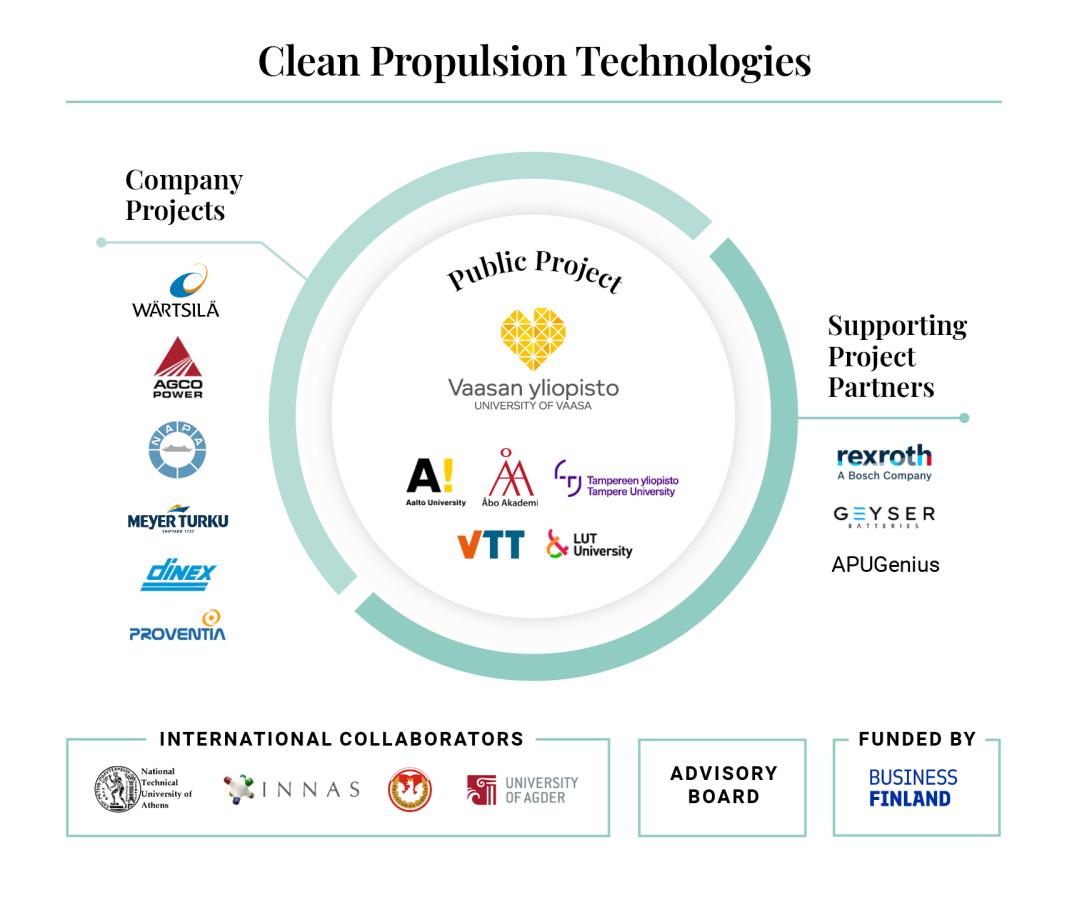 Clean Propulsion Technologies Consortium 