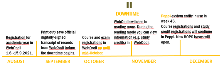 Autumn semester timeline