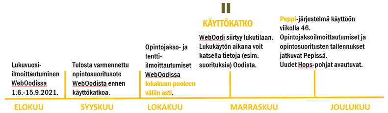 Syyslukukauden aikajana