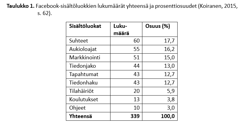 Taulukko