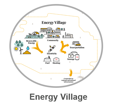 Energiakylää havainnollistava kuvio