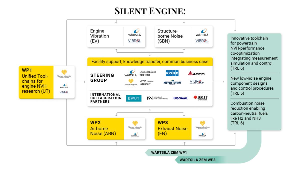 Silent_Engine_consortium
