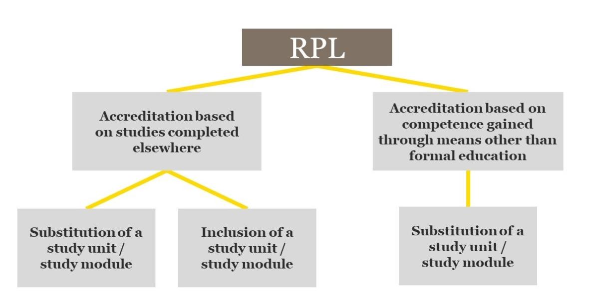 RPL figure  