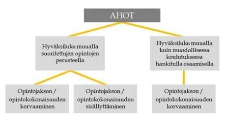 AHOT kuva