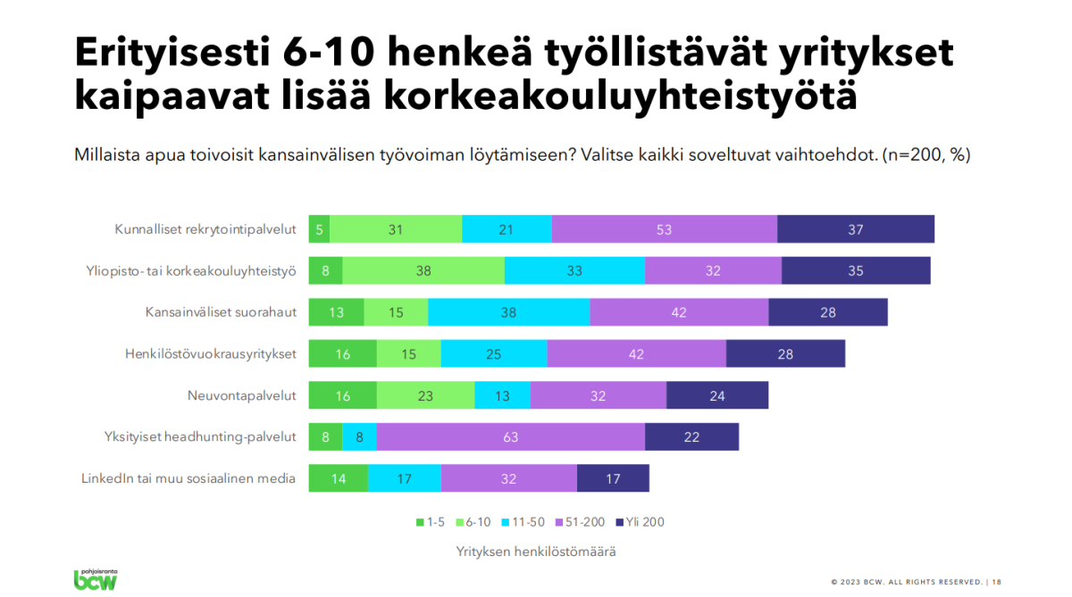 Vaasan yliopiston kyselytutkimus pk-yrityksille