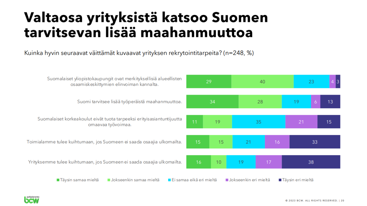 Vaasan yliopiston kyselytutkimus pk-yrityksille