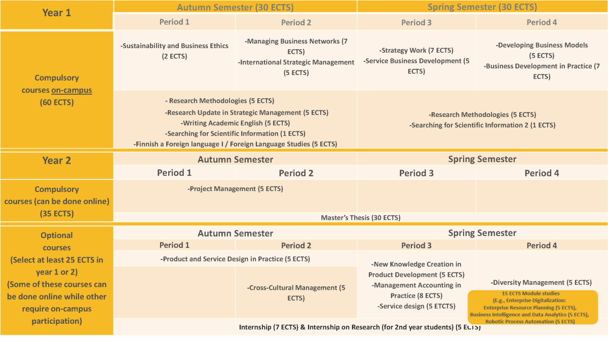 SBD structure 2023 update