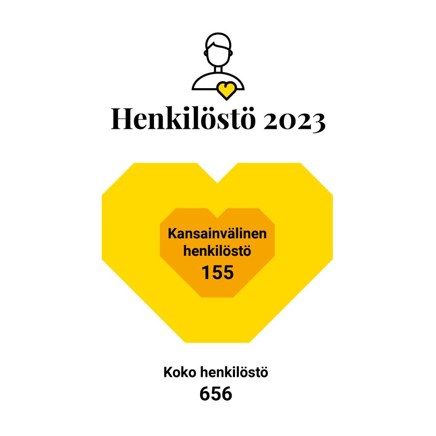 Henkilöstö