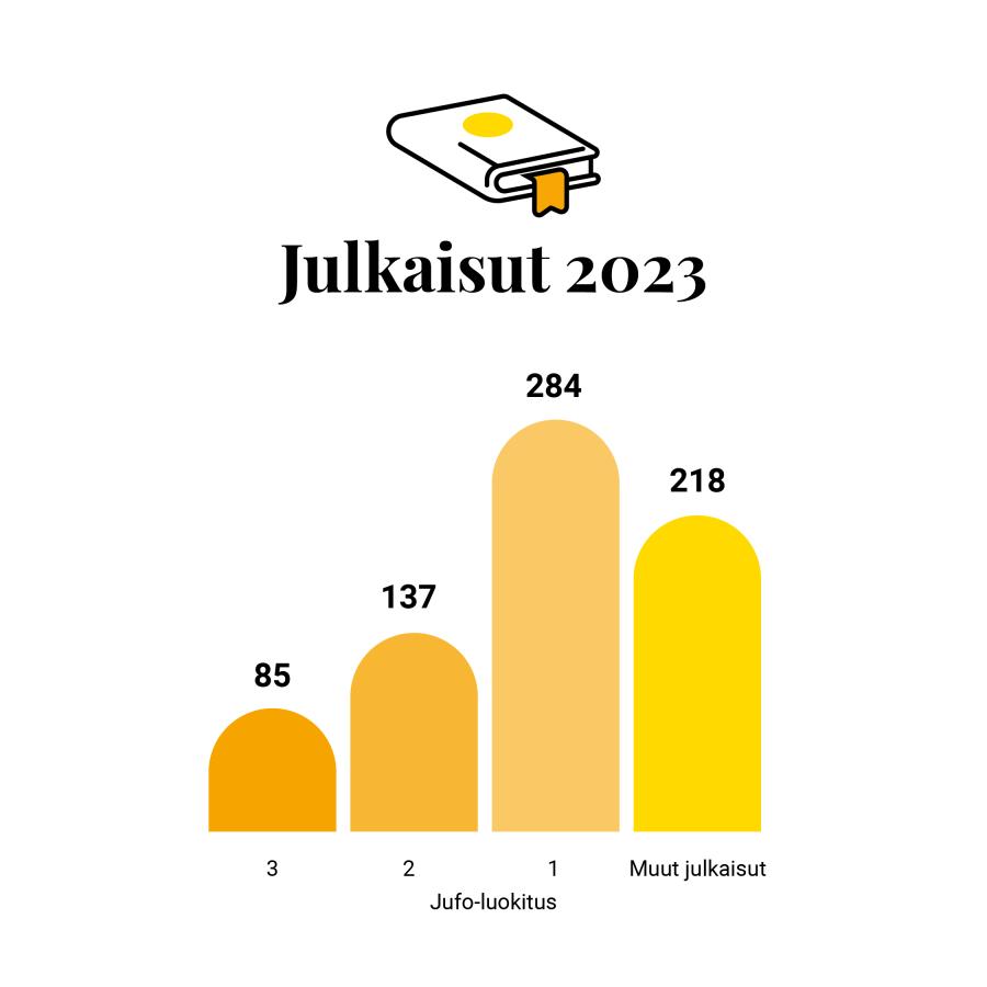 Julkaisut