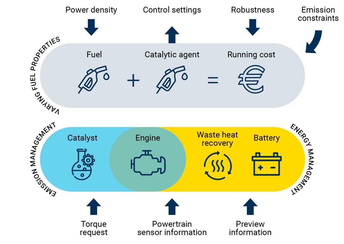fuel catalyst agent