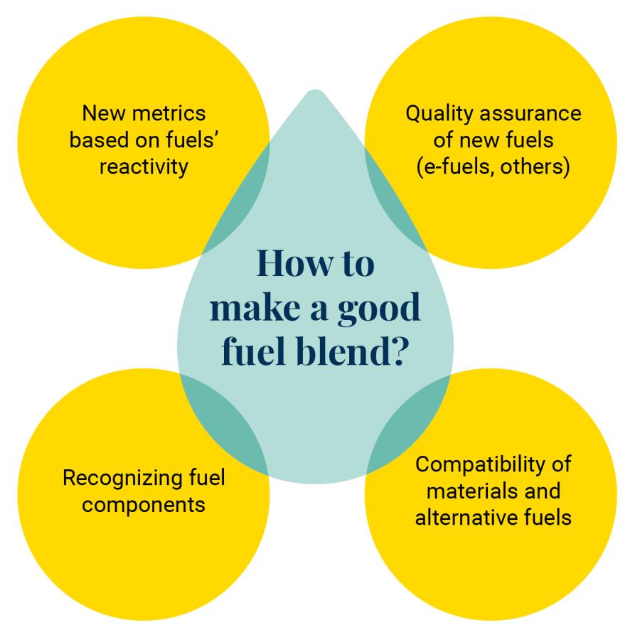 How to make a good fuel blend?