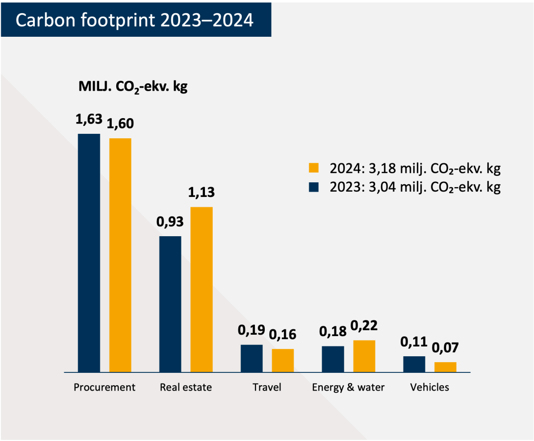 Carbon footprint 24