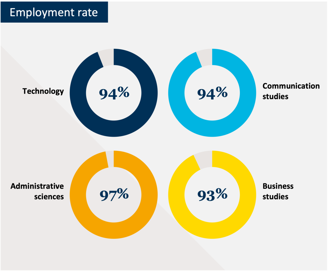 Employment rate 24